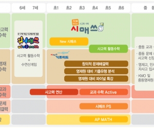 ㈜오메가포인트 - 학원 상담 및 행정직 - 고졸 채용 사람인