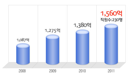 알라딘커뮤니케이션 이미지