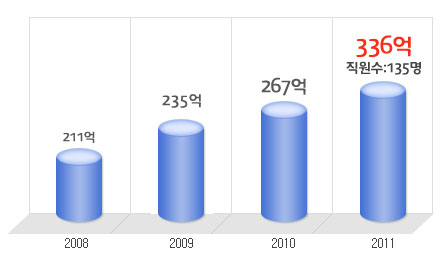 부강기획 이미지