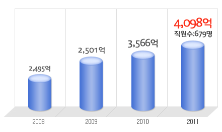 한국단자공업(주) 이미지