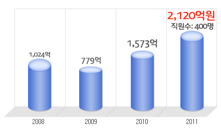 일진제강(주) 이미지