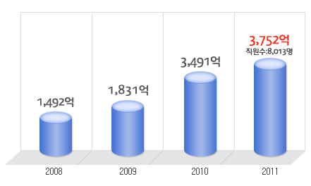 케이티사내근로복지기금 이미지