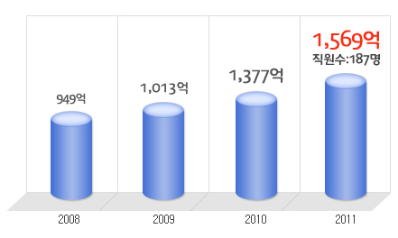 (주)홈엔터테인먼트 이미지