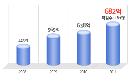 (주)올가홀푸드 이미지