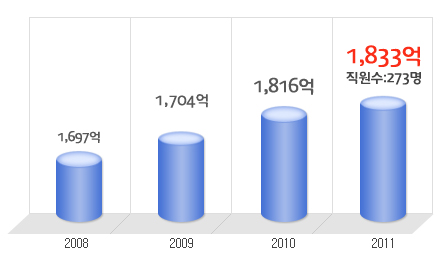 삼호기숙사식당 이미지