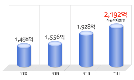 상신브레이크(주)사내식당 이미지