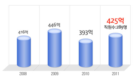 동산텔레콤 이미지