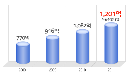 (주)태준제약 이미지