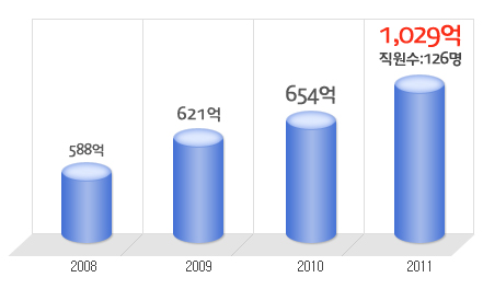 바커케미칼코리아 이미지