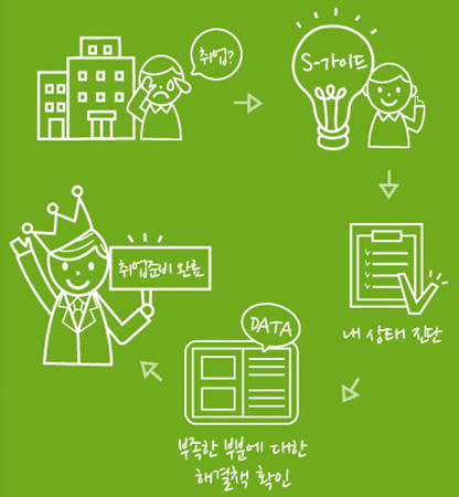 나만의 S가이드