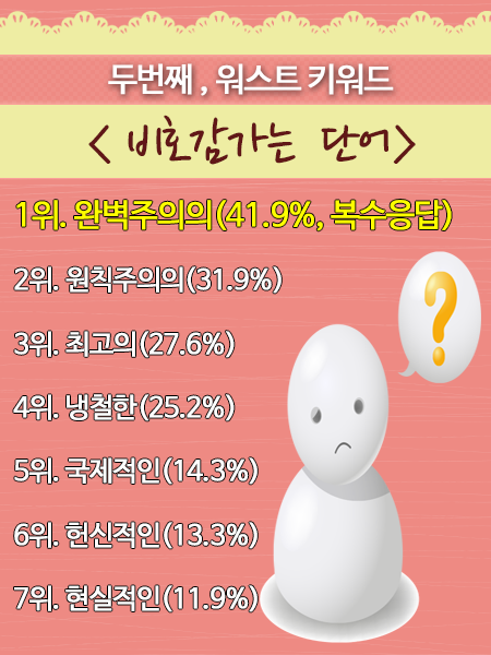 워스트 키워드