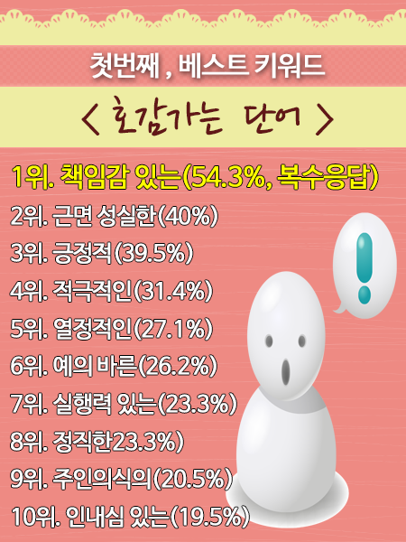 베스트 키워드