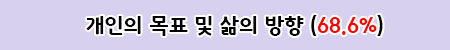 목표 설정