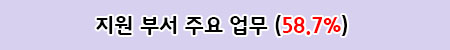 지원 부서 주요 업무