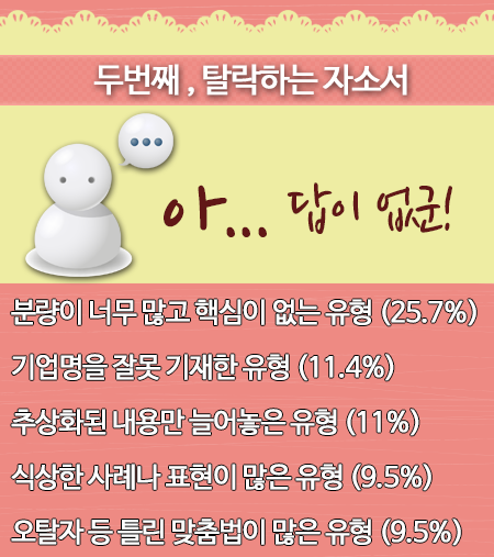 탈락하는 자소서