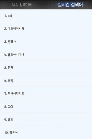 고졸채용사람인 실시간 검색어