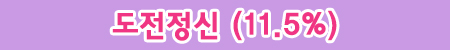 도전정신