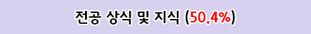 전공 상식 및 지식