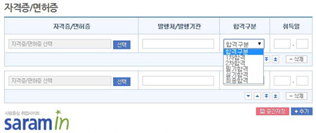 자격증, 면허증