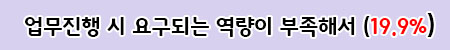역량 부족