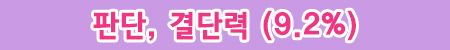 결단력