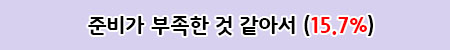 준비 부족