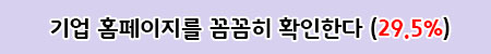 기업 홈페이지