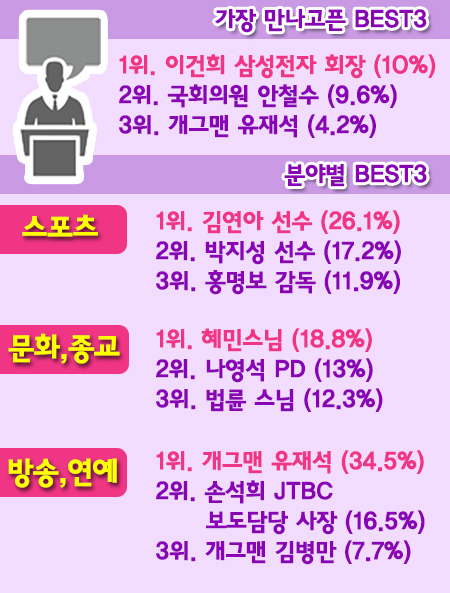 멘토 베스트