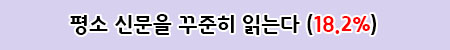 신문읽기