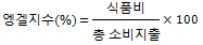 엥겔지수