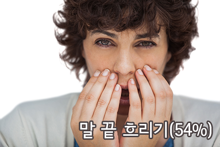 말끝 흐리기(54%)