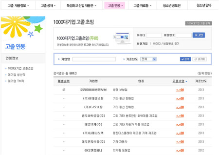 고졸 연봉