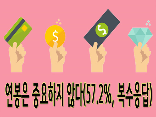 연봉