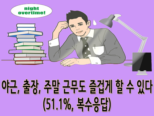 야근