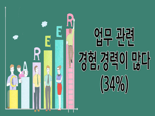 업무관련 경험