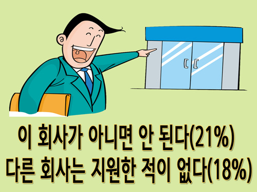 한 회사에 모두 투자