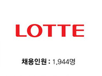 Lotte, 채용인원: 1,944명