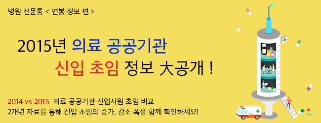 병원 전문통 연봉 정보편 2015년 의료 공공기관 신입 초임 정보 대공개 2014 vs 2015 의료 공공기관 신입사원 초임 비교 2개년 자료를 통해 신입 초임의 증가, 감소 폭을 함께 확인하세요!