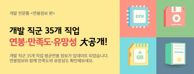 개발 전문통 연봉&만족도&유망성 편 개발 직군 35개 직업 연봉·만족도·유망성 대공개! 개발 직군 35개 직업 평균연봉 정보가 업데이트 되었습니다. 연봉정보와 함께 만족도와 유망성도 확인해보세요.