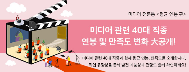 미디어 전문통 평균 연봉 편 미디어 관련 40대 직종 연봉 및 만족도 변화 대공개! 미디어 관련 40대 직종과 함께 평균 연봉, 만족도를 소개합니다. 직업유망성을 통해 발전가능성과 전망도 함께 확인하세요!