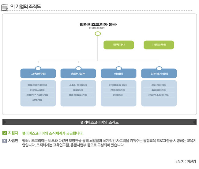 (주)지니어스코리아 - 알림통 - 2013년 10월 17일 (목) 20:17 사람인 공고에 등록된 콘텐츠 - 공채의 기준 사람인