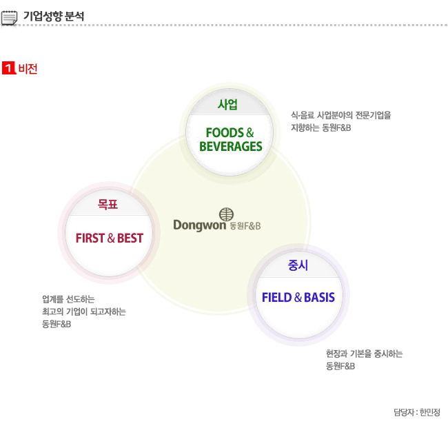(주)동원F&B광주공장 - 알림통 - 2014년 1월 9일 (목) 15:10 사람인 공고에 등록된 콘텐츠 - 사람중심 취업사이트 사람인