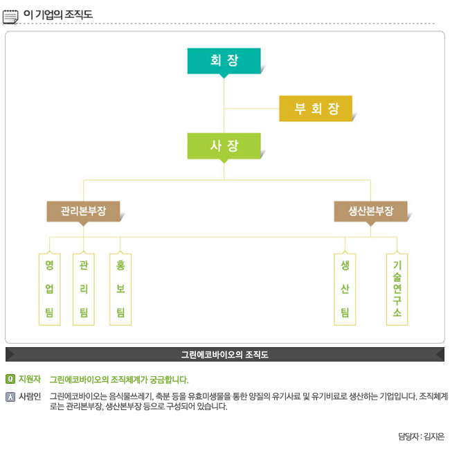 그린에코바이오주식회사 - 알림통 - 2013년 11월 29일 (금) 11:18 사람인 공고에 등록된 콘텐츠 - 공채의 기준 사람인