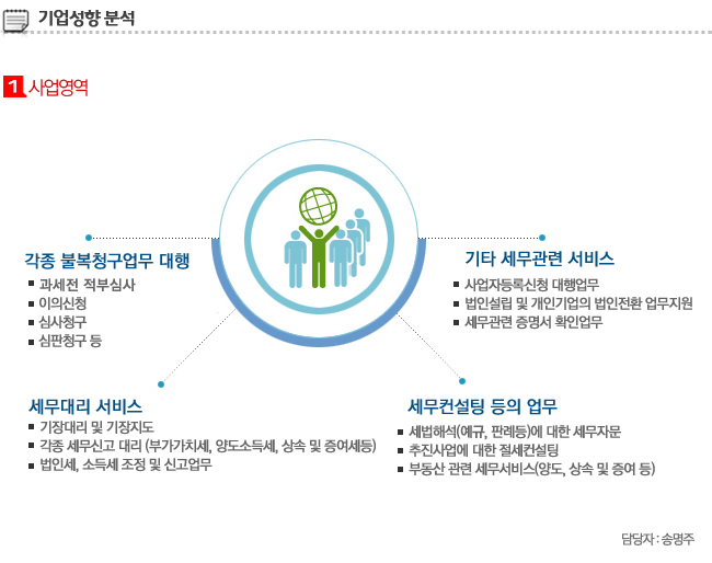 세진세무회계사무소 - 알림통 - 2014년 4월 14일 (월) 16:08 사람인 공고에 등록된 콘텐츠 - 공채의 기준 사람인