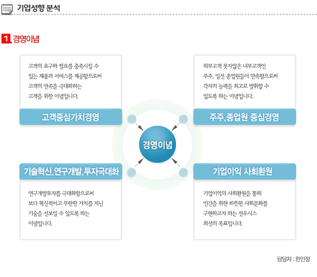 (주)선우시스 - 알림통 - 2014년 1월 17일 (금) 17:54 사람인 공고에 등록된 콘텐츠 - 취업의 기준 사람인
