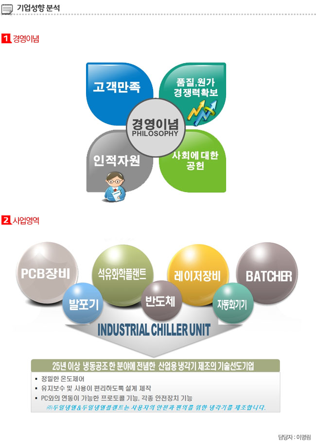 (주)두일냉열 - 알림통 - 2014년 5월 12일 (월) 14:55 사람인 공고에 등록된 콘텐츠 - 공채의 기준 사람인