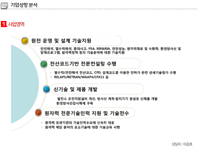 (주)미래와도전 - 알림통 - 2014년 3월 20일 (목) 18:15 사람인 공고에 등록된 콘텐츠 - 공채의 기준 사람인