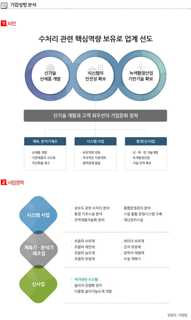 (주)리테크 - 알림통 - 2014년 4월 24일 (목) 16:36 사람인 공고에 등록된 콘텐츠 - 공채의 기준 사람인