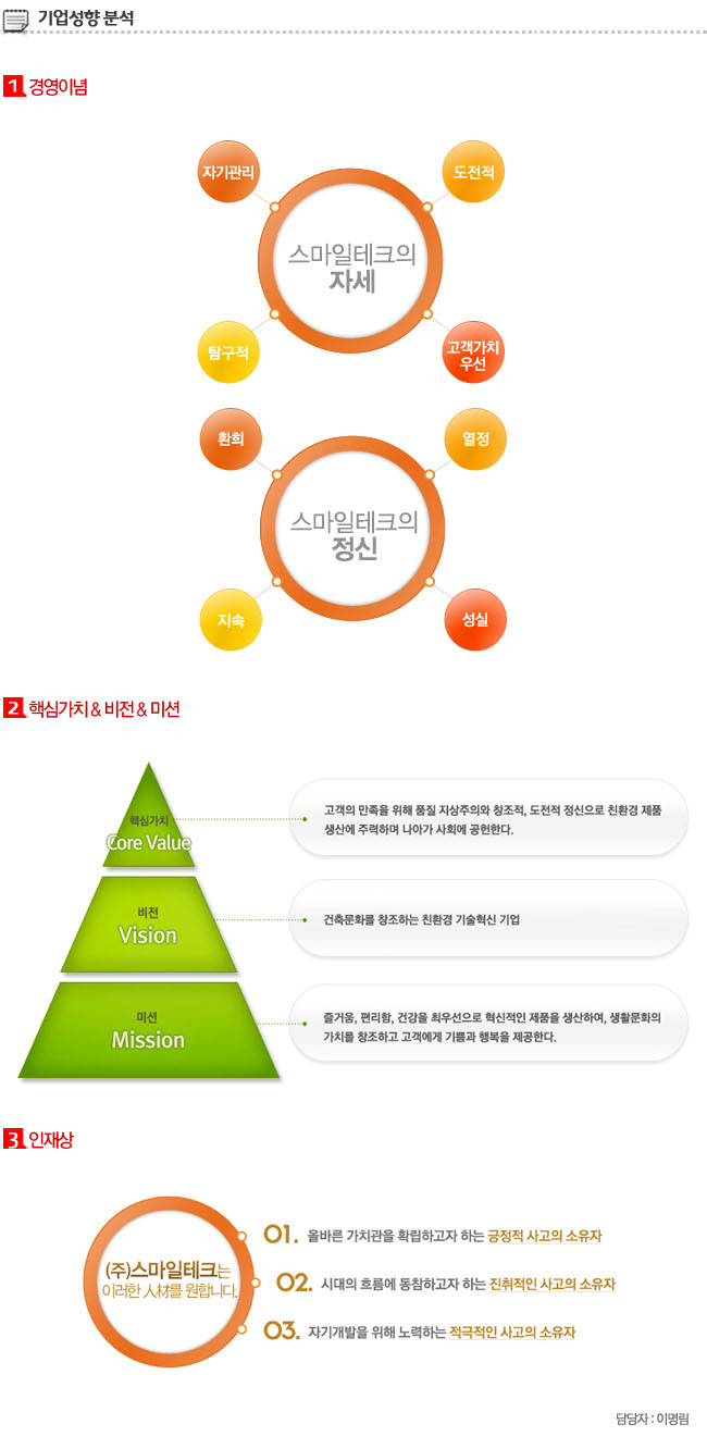 (주)스마일테크 - 알림통 - 2014년 3월 5일 (수) 17:49 사람인 공고에 등록된 콘텐츠 - 공채의 기준 사람인