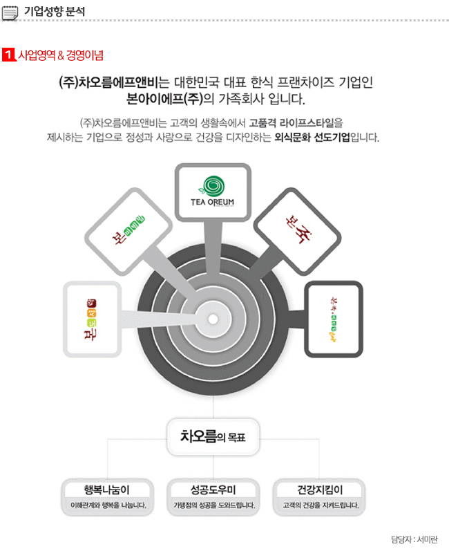 주식회사차오름에프앤비 - 알림통 - 2014년 3월 14일 (금) 18:11 사람인 공고에 등록된 콘텐츠 - 공채의 기준 사람인